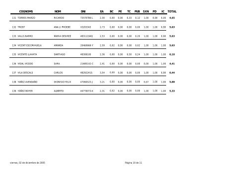 Consulta UV-BVS-03