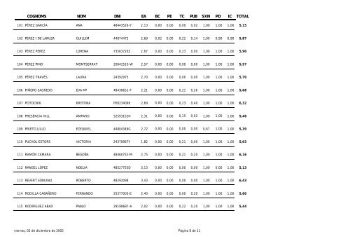 Consulta UV-BVS-03