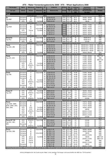 ATS Ã¢Â€Â“ RÃƒÂ¤der-Verwendungsbereiche 2009 / ATS Ã¢Â€Â“ Wheel ...