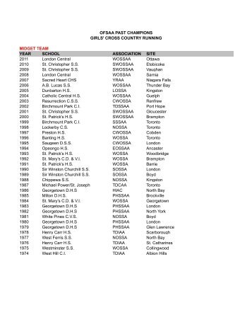 OFSAA PAST CHAMPIONS GIRLS' CROSS COUNTRY RUNNING ...