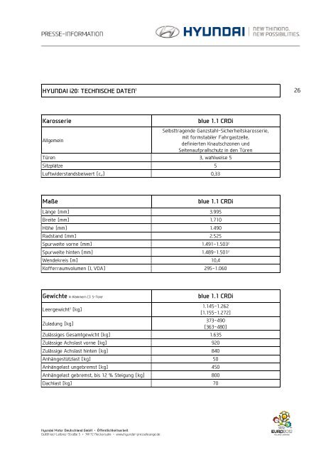I20 Hyundai Technische Daten