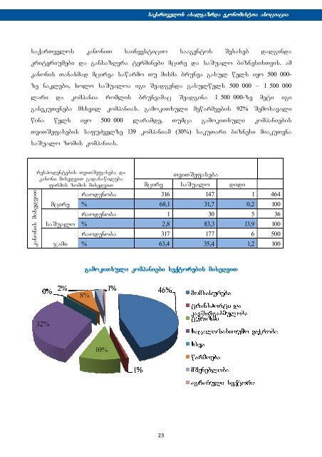 winasityvaoba