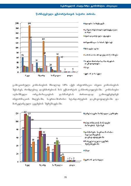 winasityvaoba