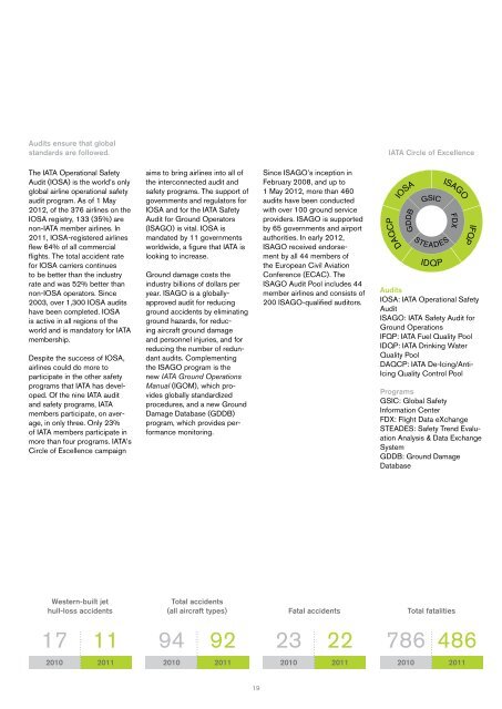 IATA Annual Review 2012