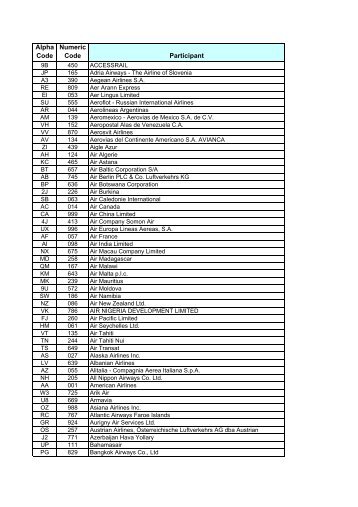 GB Airline Listing May 2011 - IATA