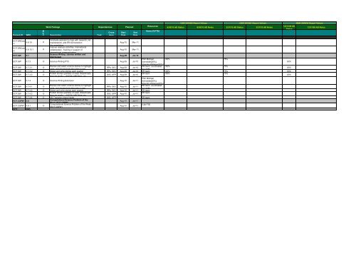 TGQR 2010Q2 Report.pdf - Teragridforum.org