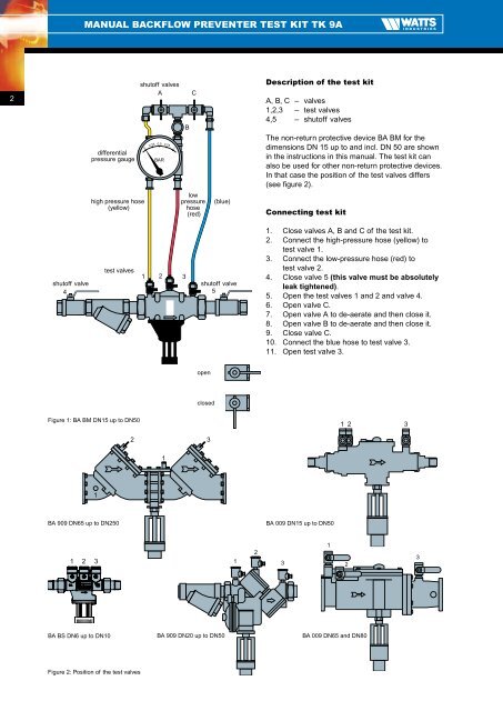 Manual Backflow Preventer Test Kit TK 9A - Watts waterbeveiliging