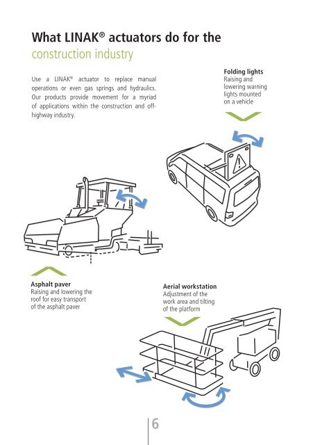 Actuators for - Linak