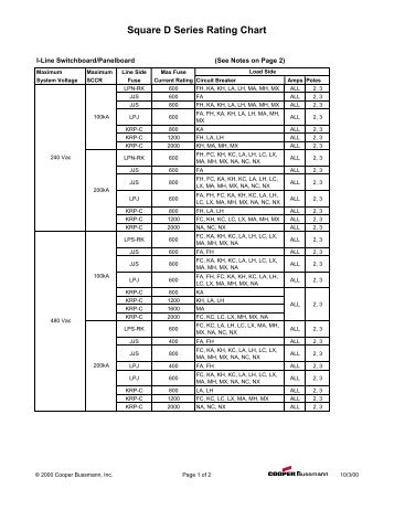 Square D Series Rating Chart - Cooper Industries