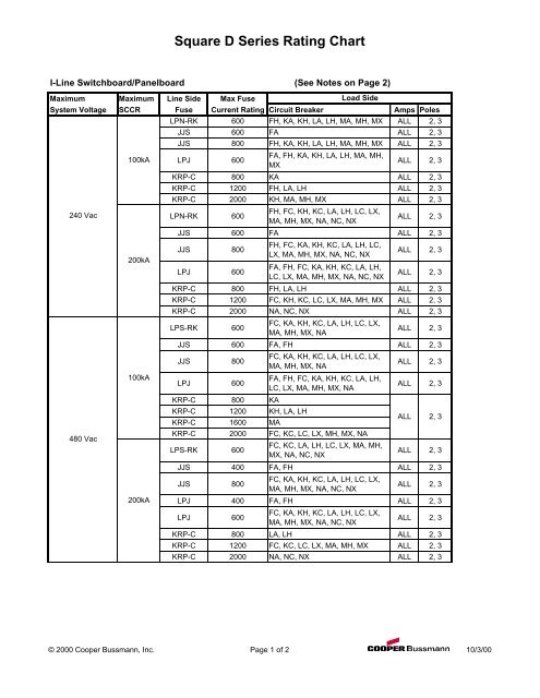 Square D Circuit Breaker Series Rating Chart