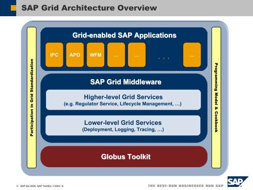 Enterprise Grid Technology and Applications - PNPI Home Page