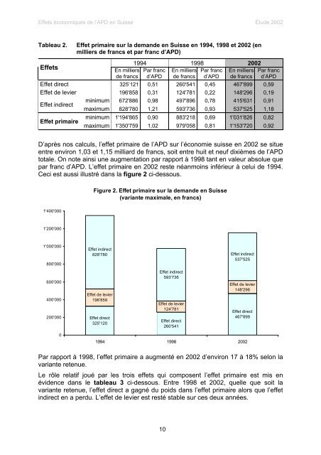 les effets economiques de l'aide publique au developpement en ...