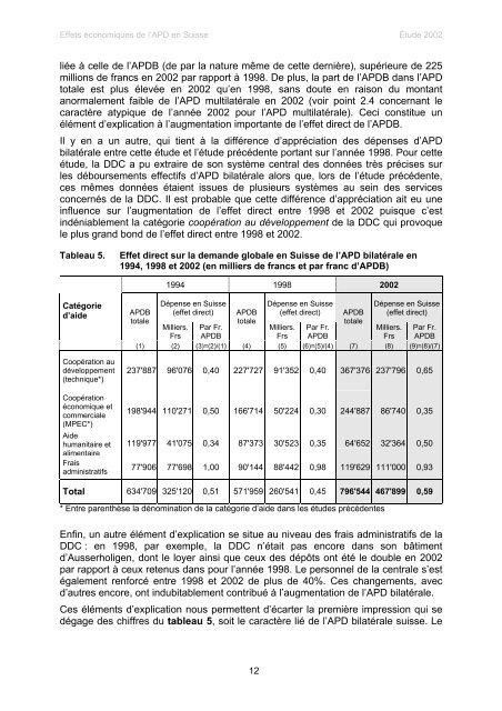 les effets economiques de l'aide publique au developpement en ...