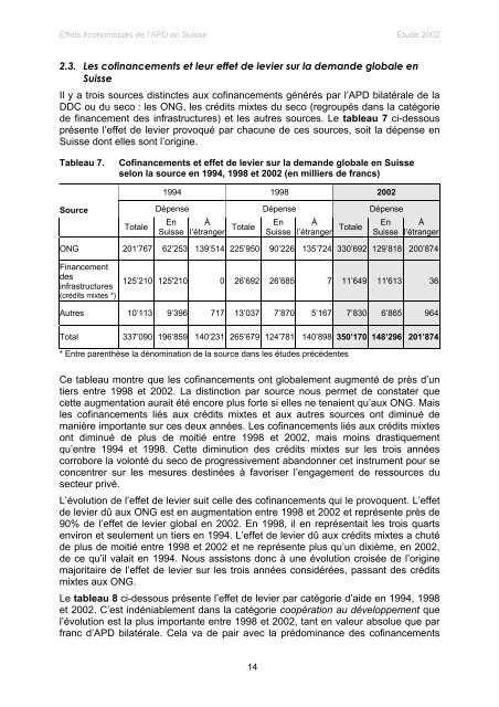 les effets economiques de l'aide publique au developpement en ...