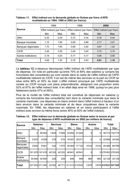 les effets economiques de l'aide publique au developpement en ...