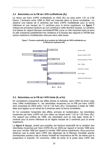 les effets economiques de l'aide publique au developpement en ...