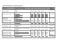 Actualizaciones CIE-10 tabla de medicamentos