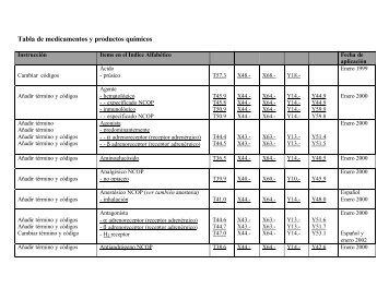 Actualizaciones CIE-10 tabla de medicamentos