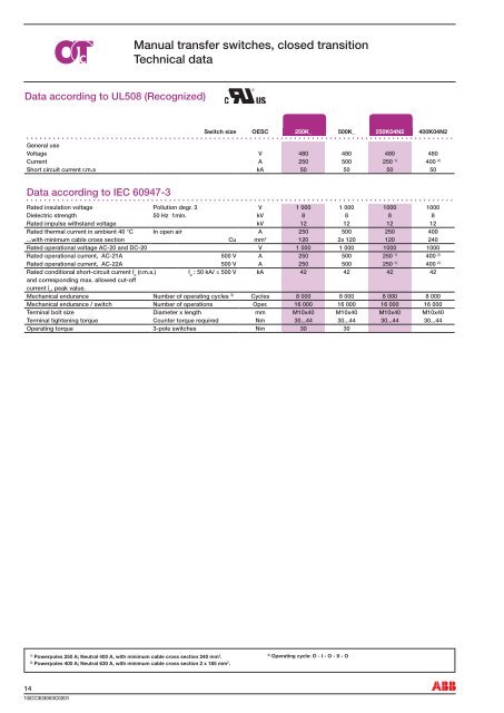 Low Voltage Products - VAE ProSys sro