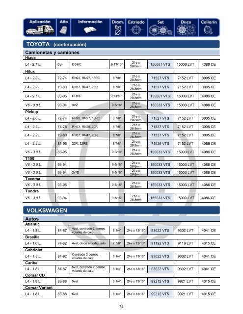 Ver Archivo 1 - B2B