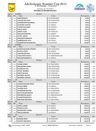 Ergebnisliste - Skiclub Ainring