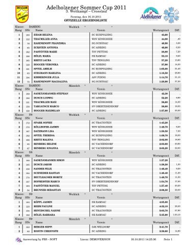 Ergebnisliste - Skiclub Ainring