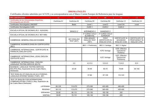 TABLA DE EQUIVALENCIAS