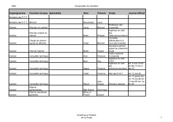 Organigramme Fonction/ bureau SpÃ©cialitÃ©s Nom ... - La Poste