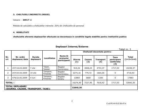 Fisa de evidenta a cheltuielilor