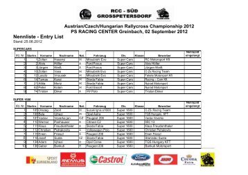 Nennliste - Entry List - Remus