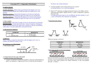 Correction TP 1 : Comprendre l'électrisation