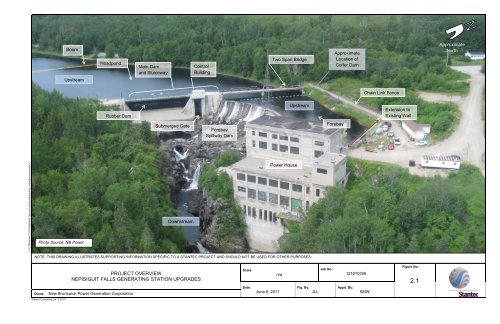 Environmental Impact Assessment(EIA) Registration for the ...