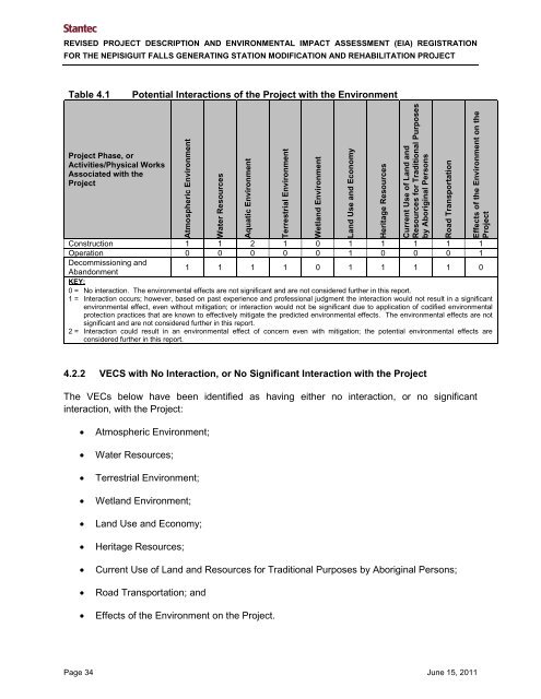 Environmental Impact Assessment(EIA) Registration for the ...