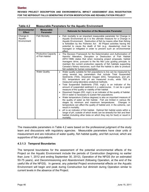 Environmental Impact Assessment(EIA) Registration for the ...