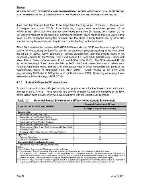 Environmental Impact Assessment(EIA) Registration for the ...