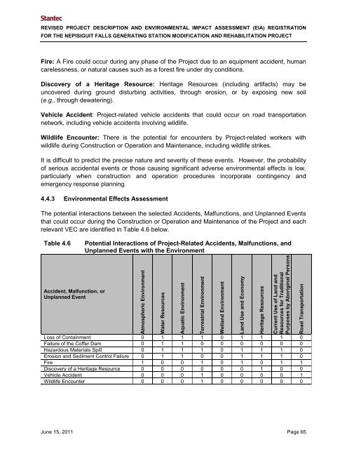 Environmental Impact Assessment(EIA) Registration for the ...