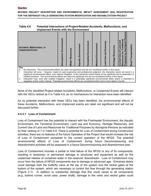 Environmental Impact Assessment(EIA) Registration for the ...