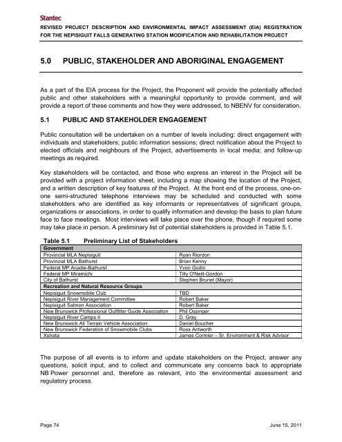 Environmental Impact Assessment(EIA) Registration for the ...