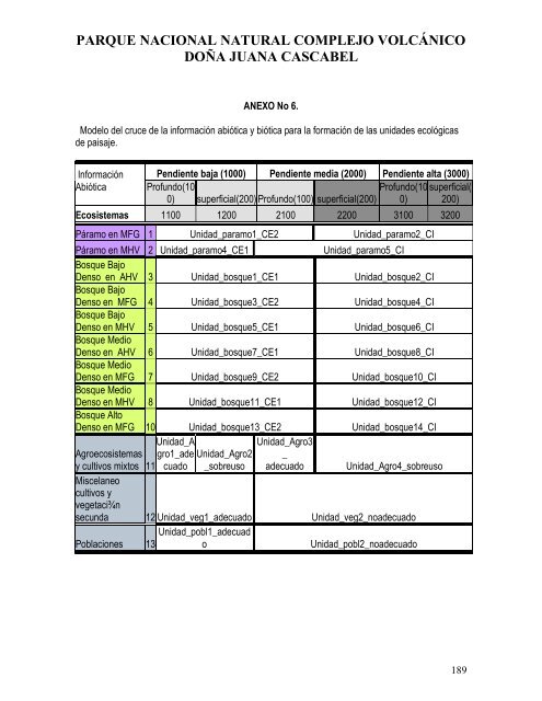 Plan de Manejo PNN Doña Juana - Parques Nacionales de Colombia