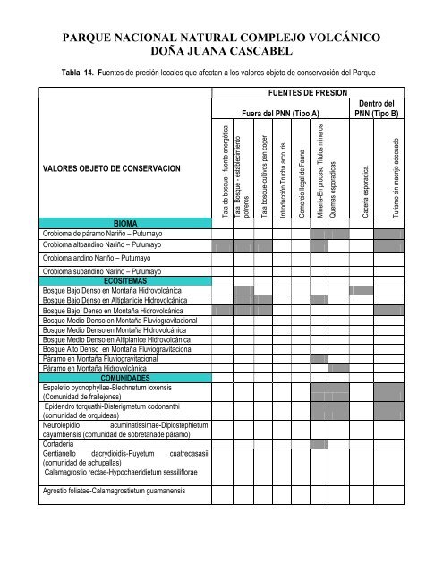 Plan de Manejo PNN Doña Juana - Parques Nacionales de Colombia