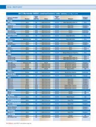 2013 Worldwide MODU construction/new order survey as of May 31 ...