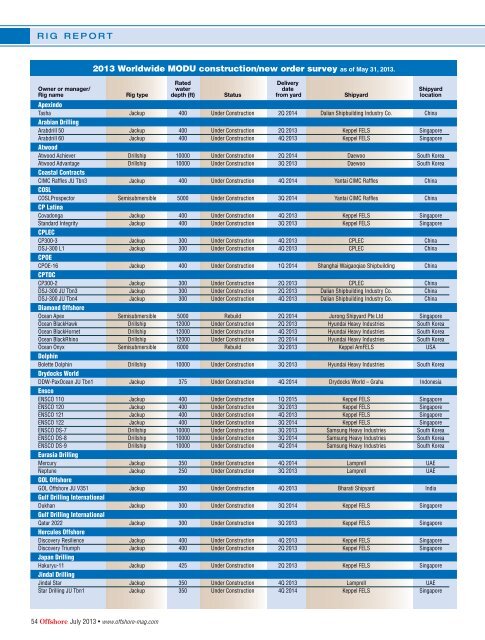 2013 Worldwide MODU construction/new order survey as of May 31 ...