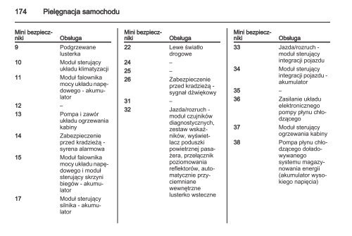 Opel Ampera 2013 â Instrukcja obsÅugi â Opel Polska