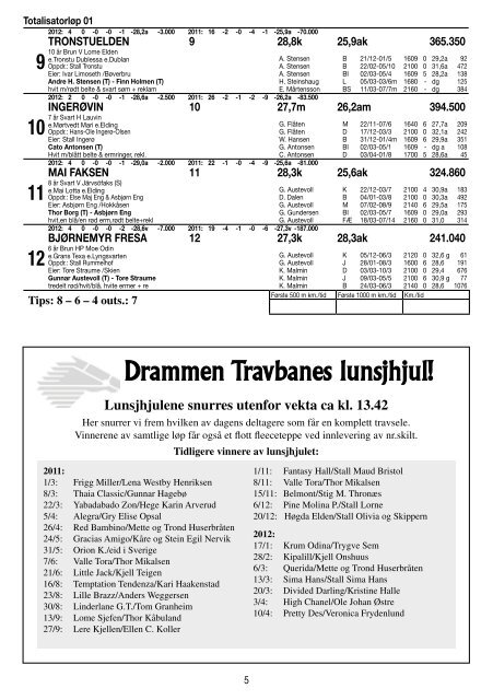 3 - Drammen Travbane