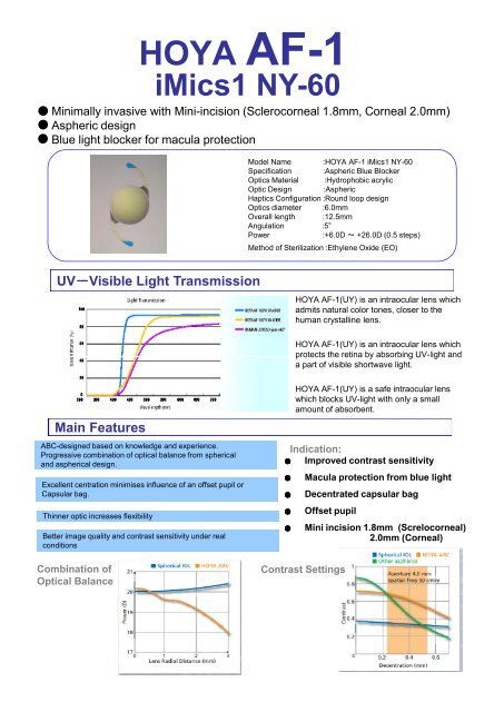 Hoya Lens Availability Chart