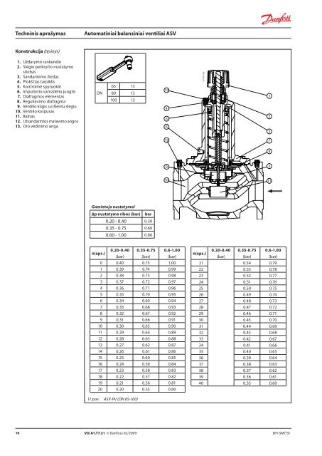 Automatiniai balansiniai ventiliai ASV - Danfoss