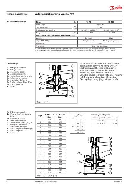 Automatiniai balansiniai ventiliai ASV - Danfoss