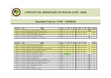 Resultado Final do I CiOR - FODF