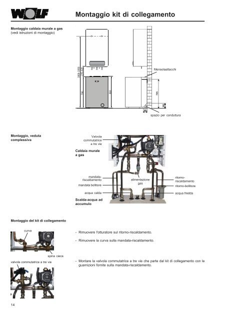 Montageanleitung DE Installation instructions GB ... - Wolf