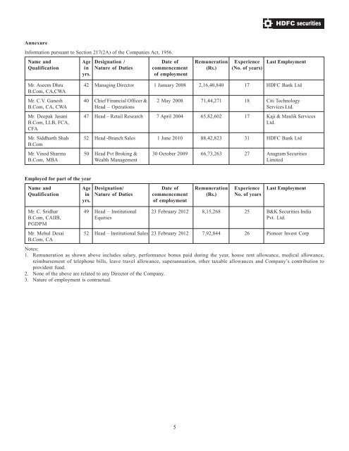 HDFC Securities Annual Report 11-12.pmd - HDFC Bank